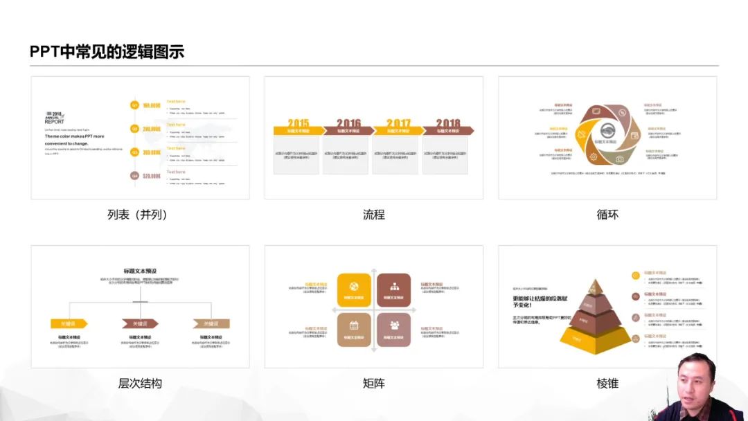 做好PPT让课程价值跃升10倍